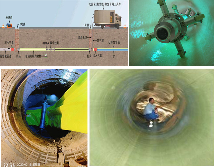 永仁UV-CIPP内衬修复