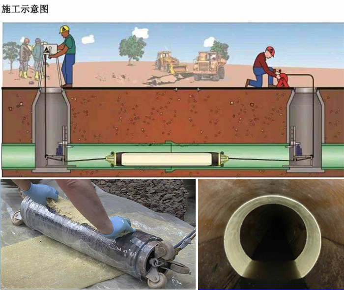 永仁管道局部点状修复